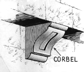 corbell|corbels explained.